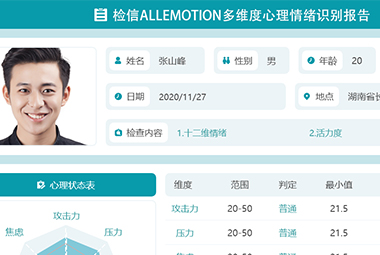 檢信ALLEMOTION多維度心理情緒數據報告